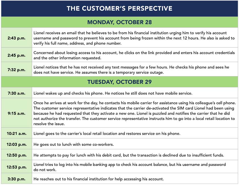 ato-module-three-part-two Module Three Part Two The Customers Perspective