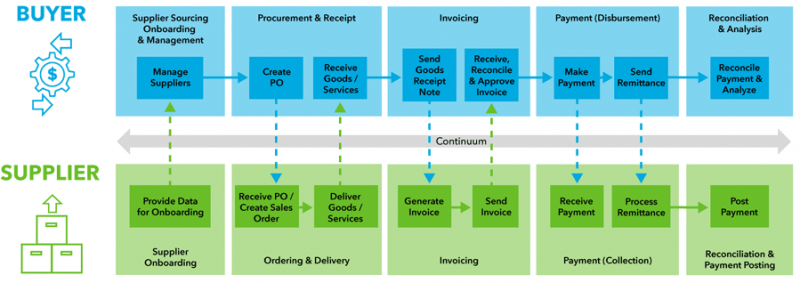 Saving Time, Reducing Costs and Mitigating Risks with Straight-Through ...