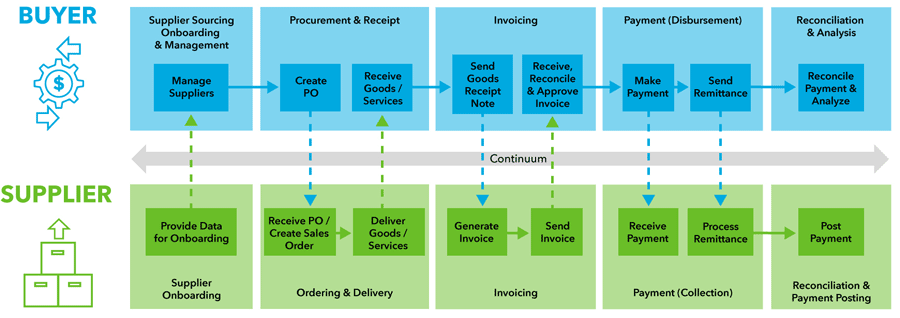 The Multi-Rail Strategy To B2B Payments Gains Traction 