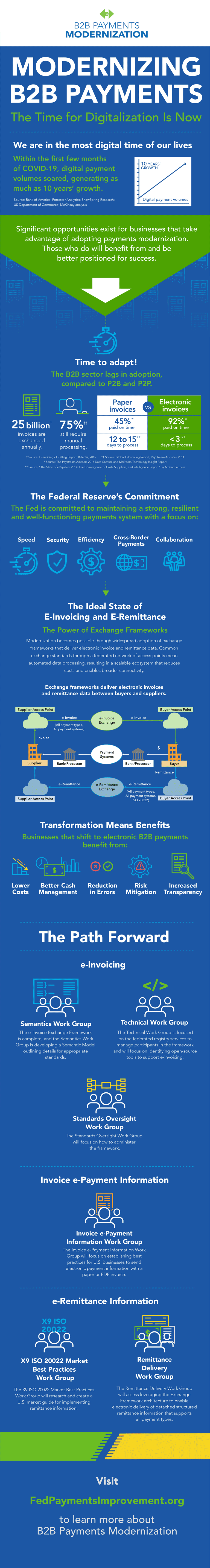 Why Modernization Is Key For B2B Payments - FedPayments Improvement