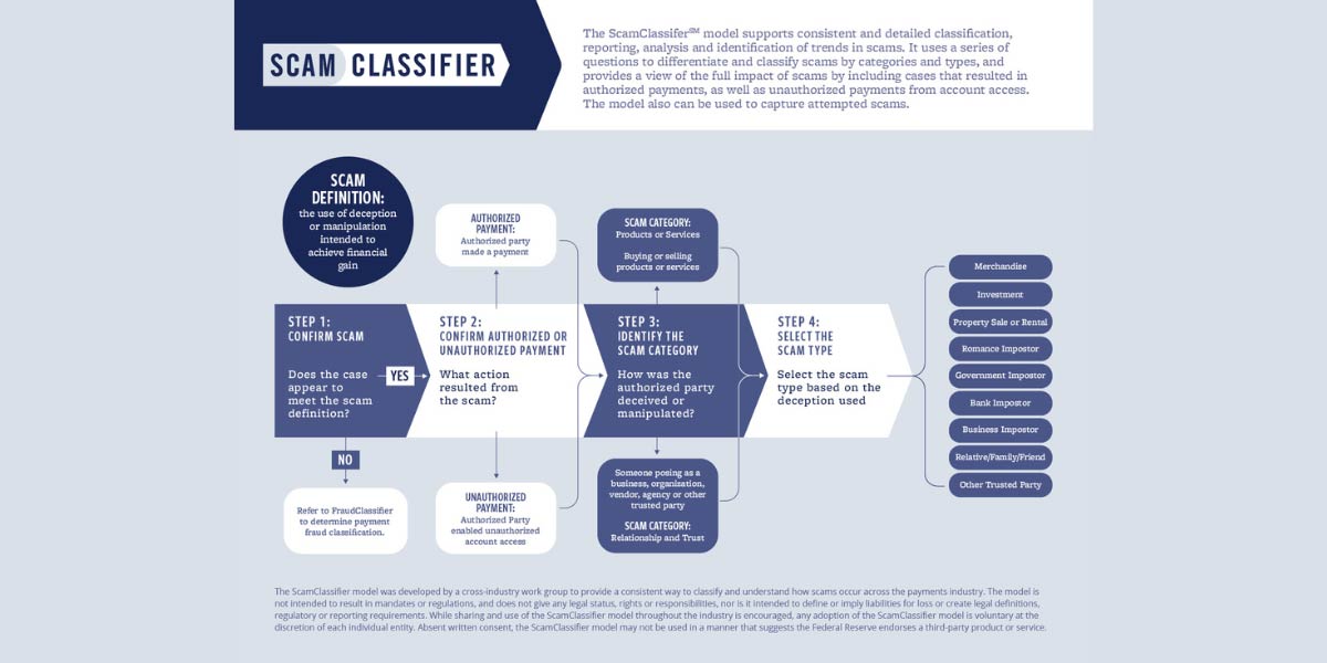 Scam Classifier Model