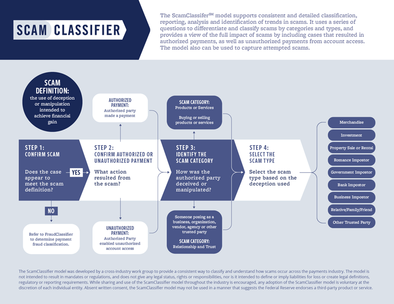 scamclassifier-model-1 ScamClassifier Model Image