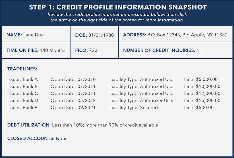 Illustration example of characteristics that help suggest a potential synthetic identity