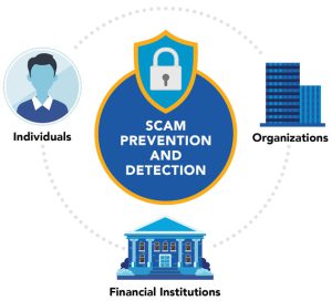 Scam Down Program Toolkit Module 3: Scam Prevention and Detection - FedPayments Improvement